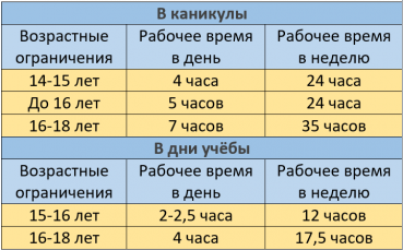 Рабочий день